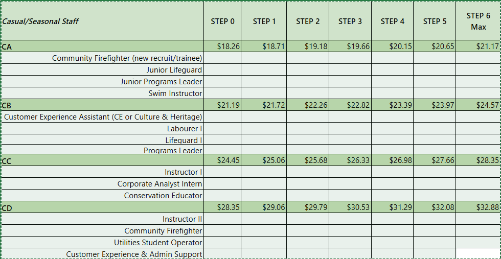 Wage Grid for Casual & Seasonal Staff