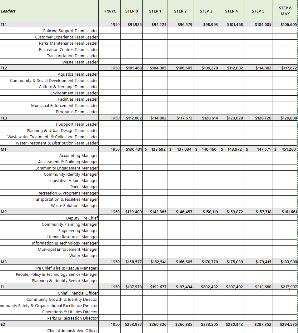 Leaders Wage Grid